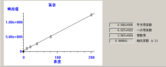 熱解吸儀