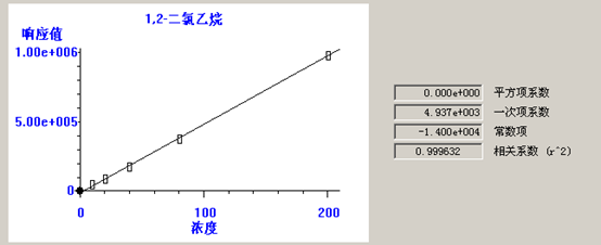 熱解吸儀